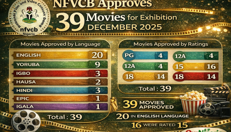 NFVCB’s 39 December Films Light Up Nigerian Cinemas